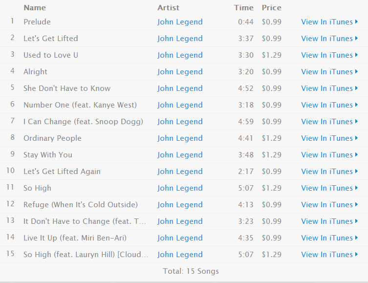 John Legend, Get Lifted Full Album Zip